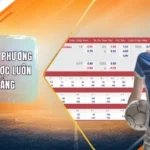 Kèo Châu Á - Phương Pháp Đặt Cược Luôn Chiến Thắng